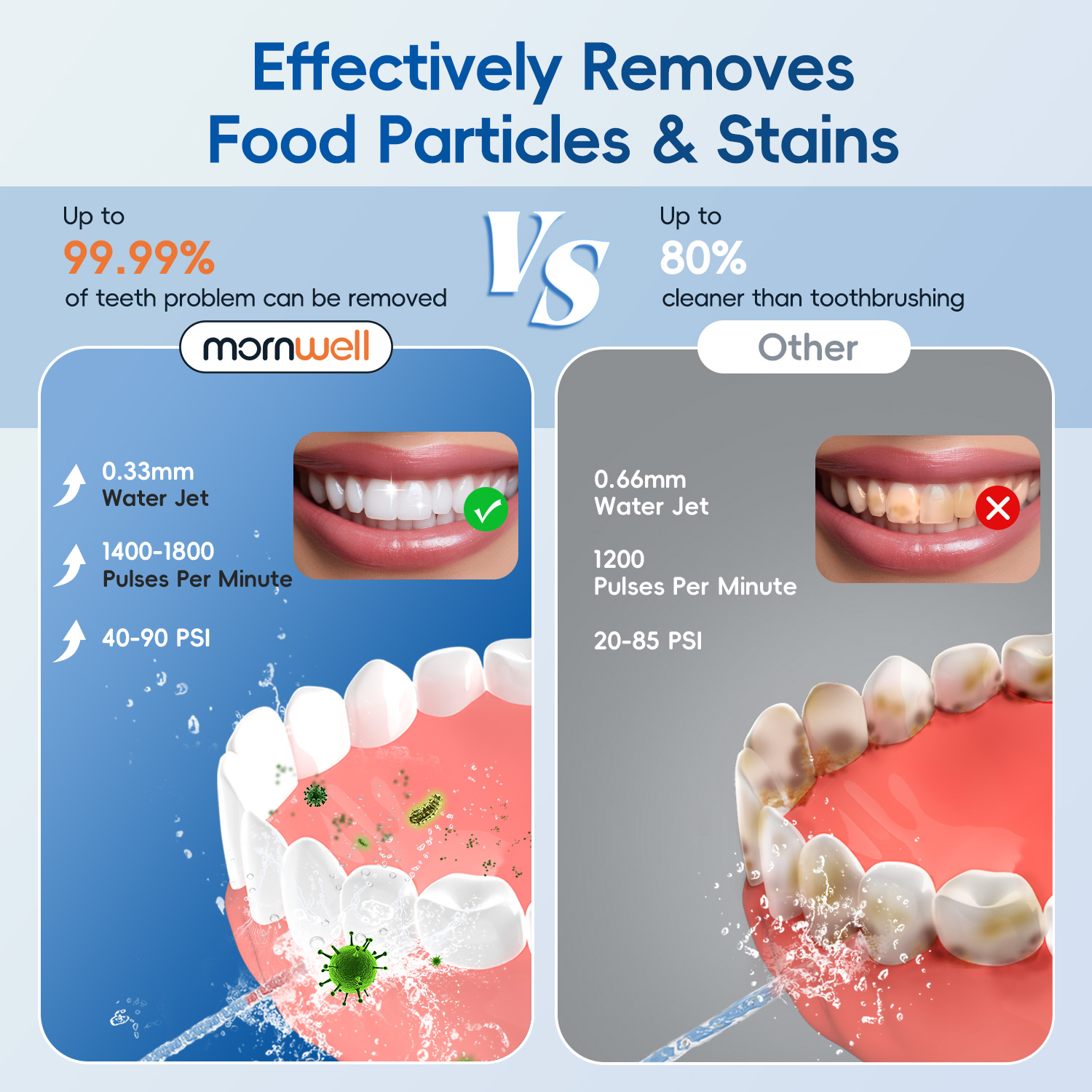 Alat Semprot Air dengan Sikat  - Electric Toothbrush Sonic ulasan dan harga